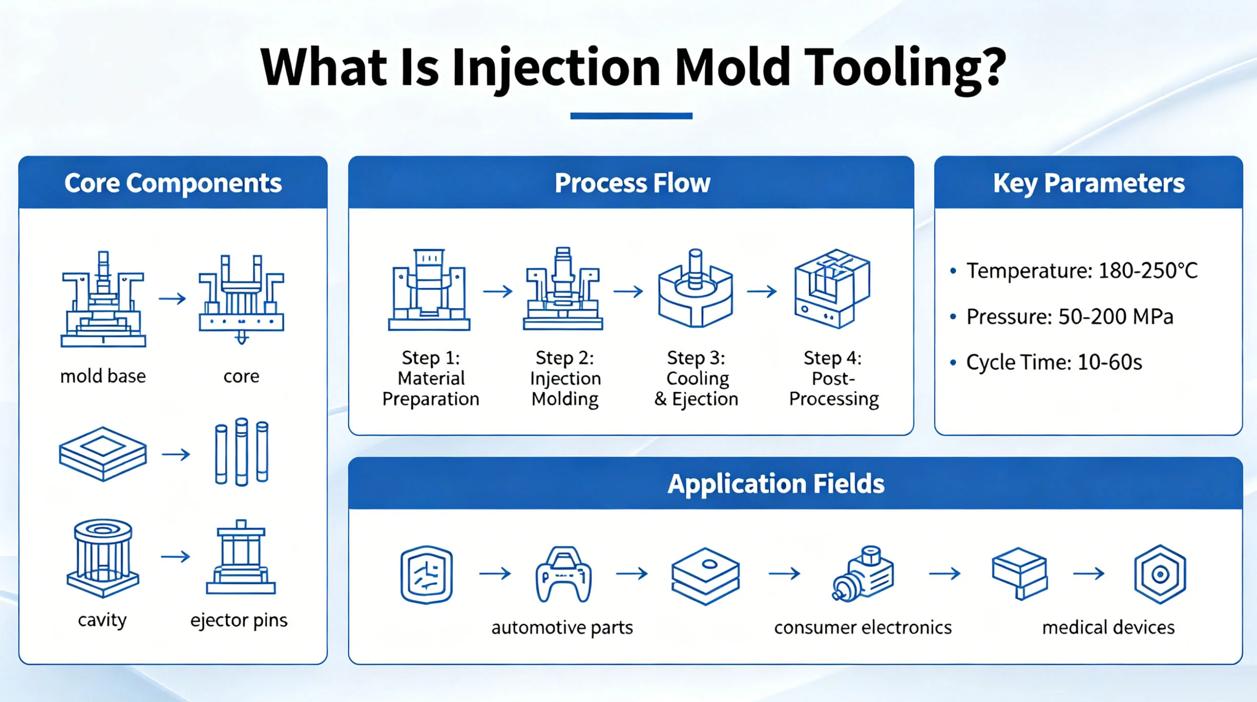 Custom Injection Mold Tooling