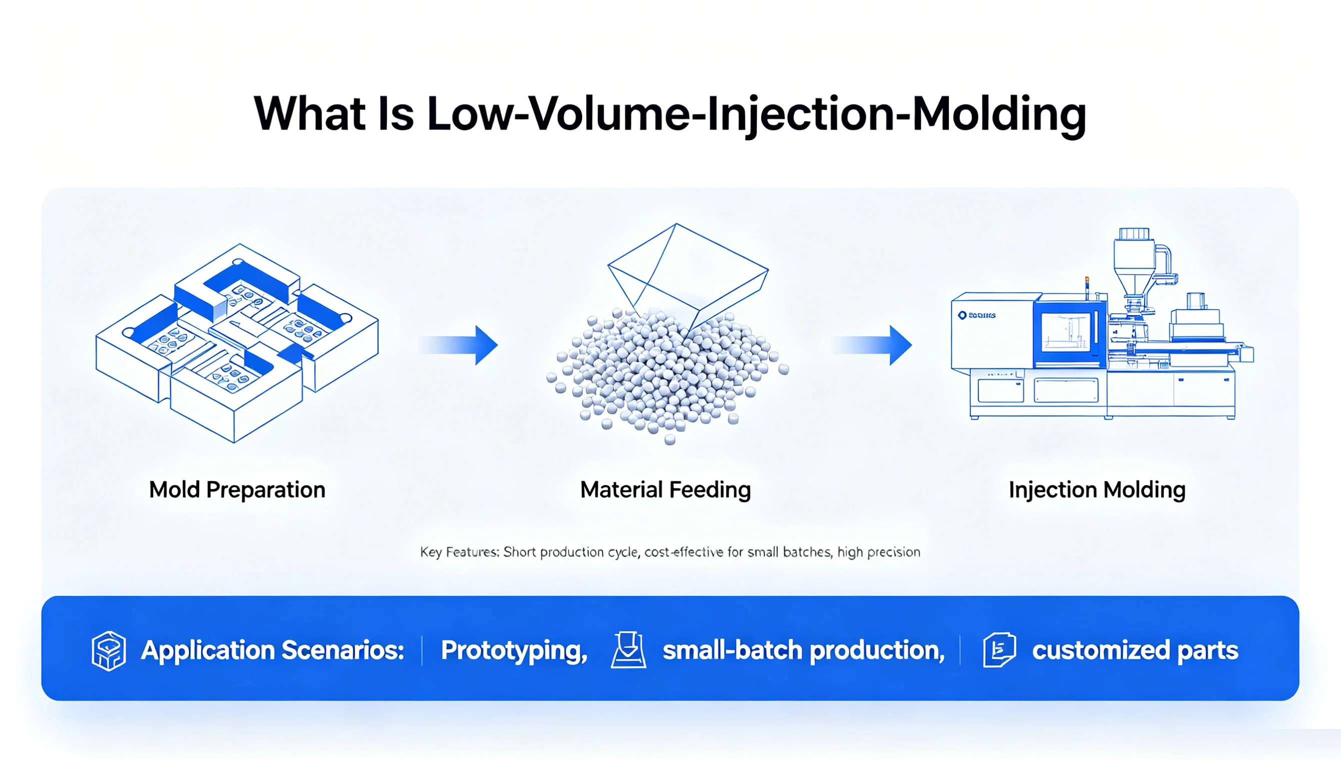 Small Batch Low Volume Injection Molded Plastic Parts